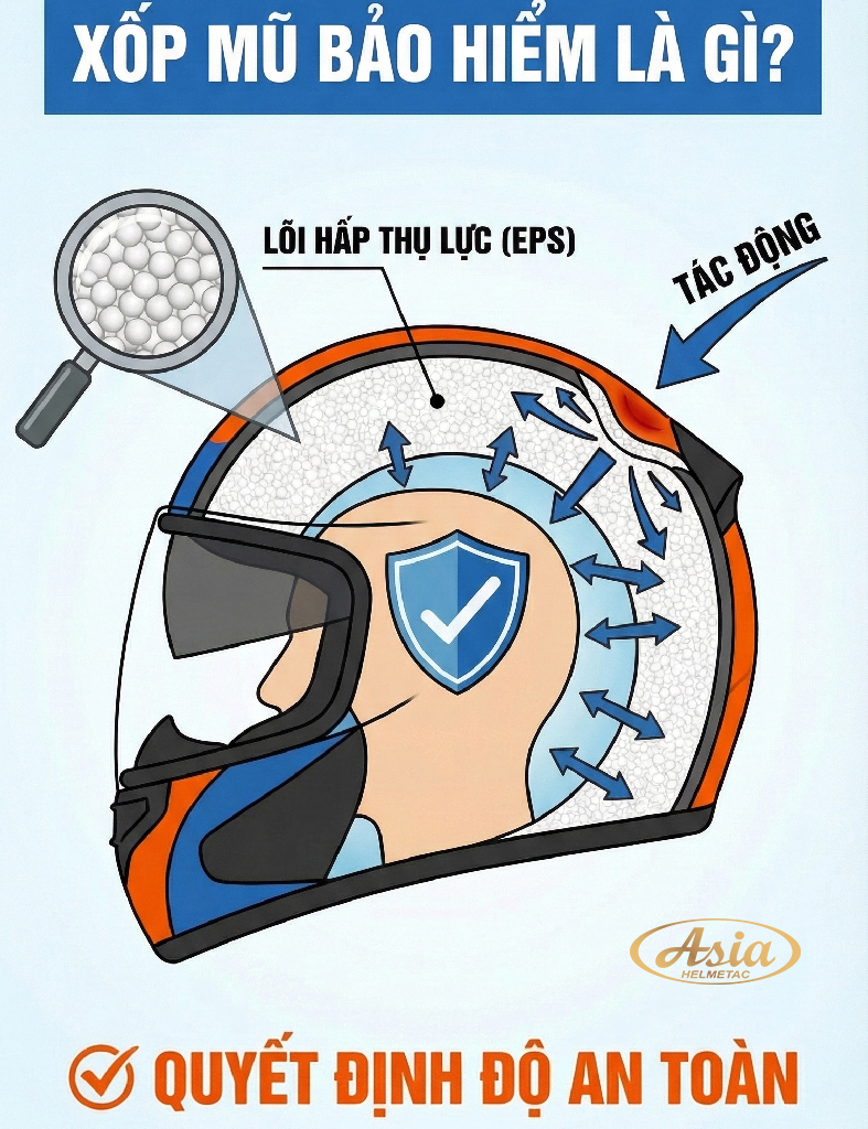 Xốp mũ bảo hiểm là gì và vì sao quyết định độ an toàn của chiếc mũ